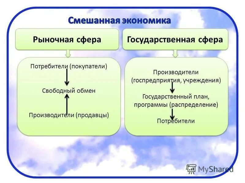 в каких сферах рыночные. рынок кредитов это. кредитный рынок. рыночные отношения в экономике схема. причины образования рельефа.