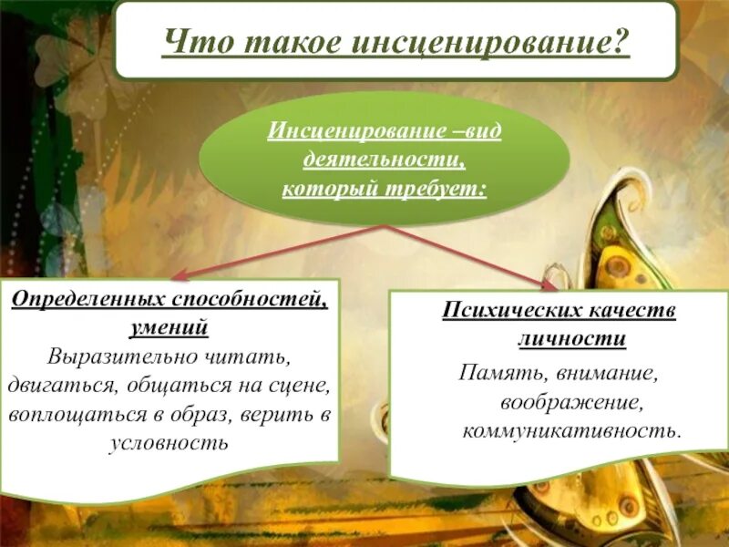 Метод инсценирования