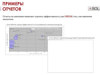 Отчет рекламной кампании