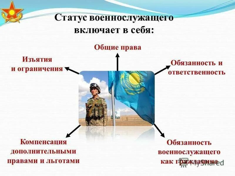 Особенности статуса военнослужащих. Особенности правового статуса военнослужащих.