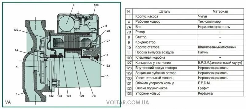 DAB VA 55/180 насос циркуляционный - купить недорого, хорошие цены на все товары