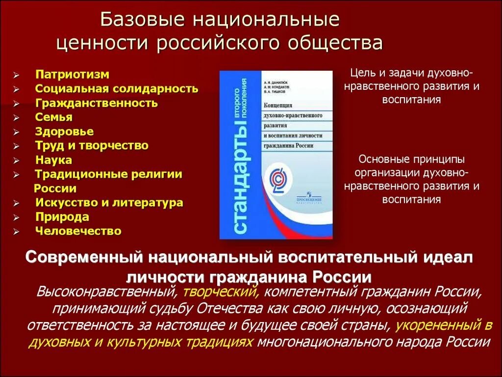 В каком документе зафиксированы основные задачи национального. Базовые национальные ценности России. Перечислите базовые национальные ценности. Система русских ценностей. Национальные базовые ценности концепция.