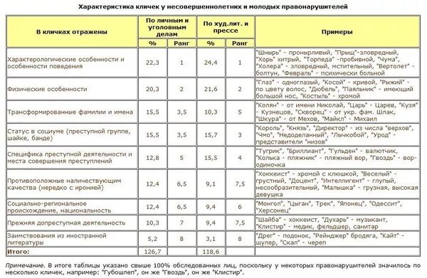 Значение погонял