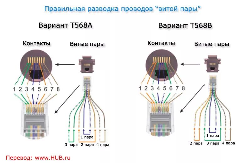 Схема обжима витой пары RJ-45 В розетке. Схема подключения двойной розетки RJ 45 на один кабель. Схема подключения витой пары к розетке. Схема подключения розетки для интернета RJ 45. Соединение сетевого интернет кабеля