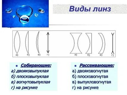 Подбери название для каждой линзы