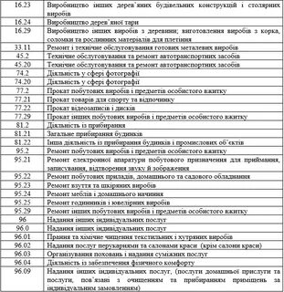 1 группа фоп