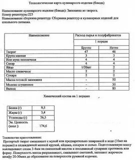 Технологическая карта мясо тушеное с капустой