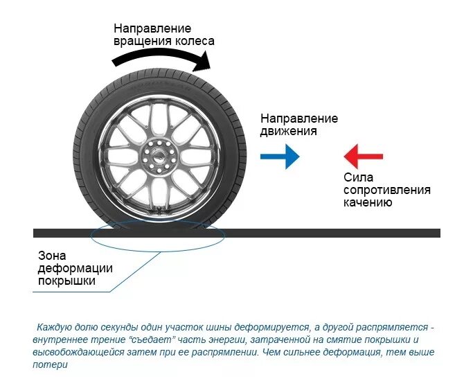 Где можно найти колесо. Направление вращения колеса автомобиля как определить. Как узнать направленность шины. Как определить направление установки шины. Направление rotation вращения шины.