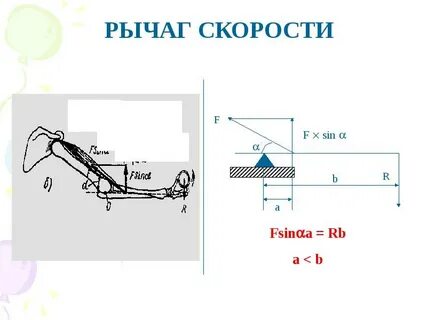 Рычаг это