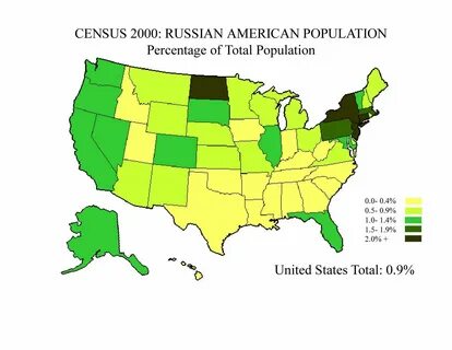 Where russians