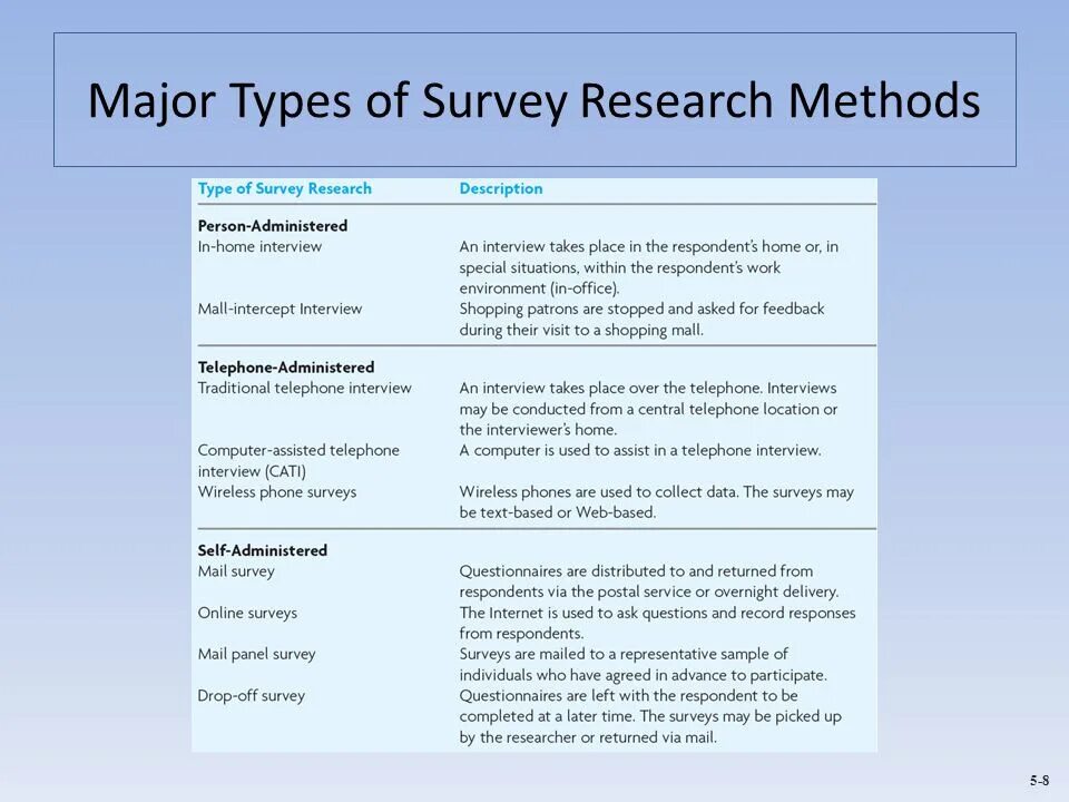 Naming research. Type of research and methods of research. types of surveys. types of research methods. types of marketing research methods.