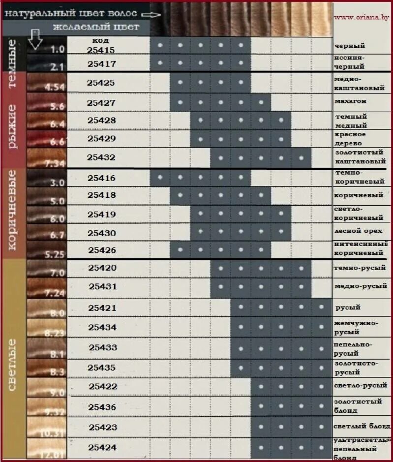 Номера красок для волос расшифровка. Цифры на краске для волос расшифровка. Расшифровка оттенков краски для волос палитра. Расшифровка цветовой маркировки краски для волос. Расшифровка краски для волос по цифрам.