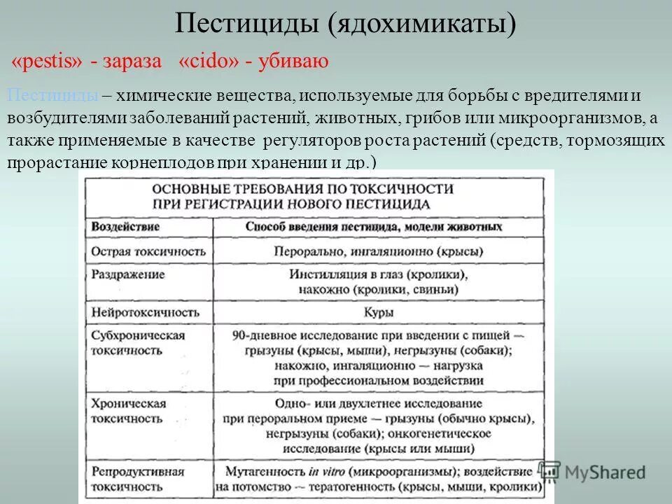название инсектицидов. пестициды химические вещества. виды химической антисептики. последствия пестицидов. уничтожение насекомых химическими веществами.