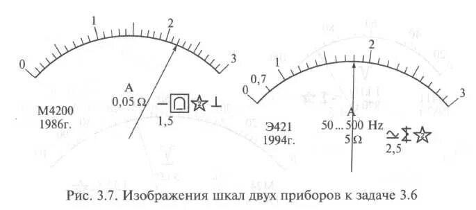 Топливомер скэс 2027. Виды шкал измерительных приборов. Диапазон измерений. Рабочий участок шкалы. Шкала стрелочного амперметра.
