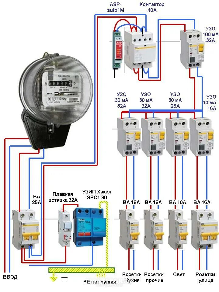 Сколько автоматов в квартиру. Схема подключения трехфазного автомата без УЗО. Схема подключения УЗО И автоматов 3 фазы в частном. Схема подсоединения УЗО В трехфазную сеть. Схема подключения трехфазного противопожарного УЗО.