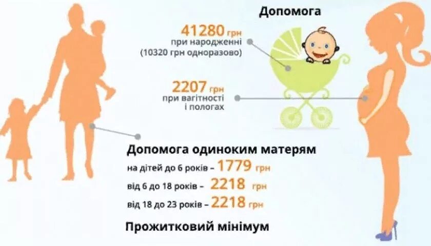 Сколько будет получать мама