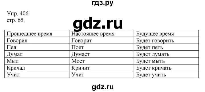 Русский язык 6 класс 2 часть упражнение 406. Гдз по русскому языку шестой класс упражнение 406. Гдз по русскому языку 2 часть упражнение 406. Русский язык 4 класс 2 Рамзаева стр 65 упражнение 405. Русский язык 7 класс упражнение 406