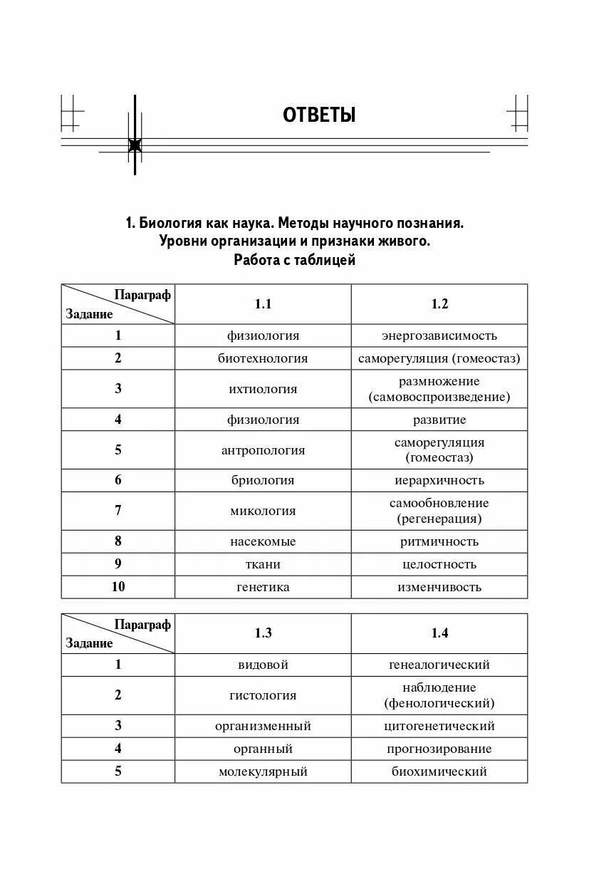 Тренировочный вариант 5 егэ 2025 по биологии. Разделы биологии для егэ 2025. легион биология егэ. генетика егэ теория. разделы биологии для егэ 2025 таблица.