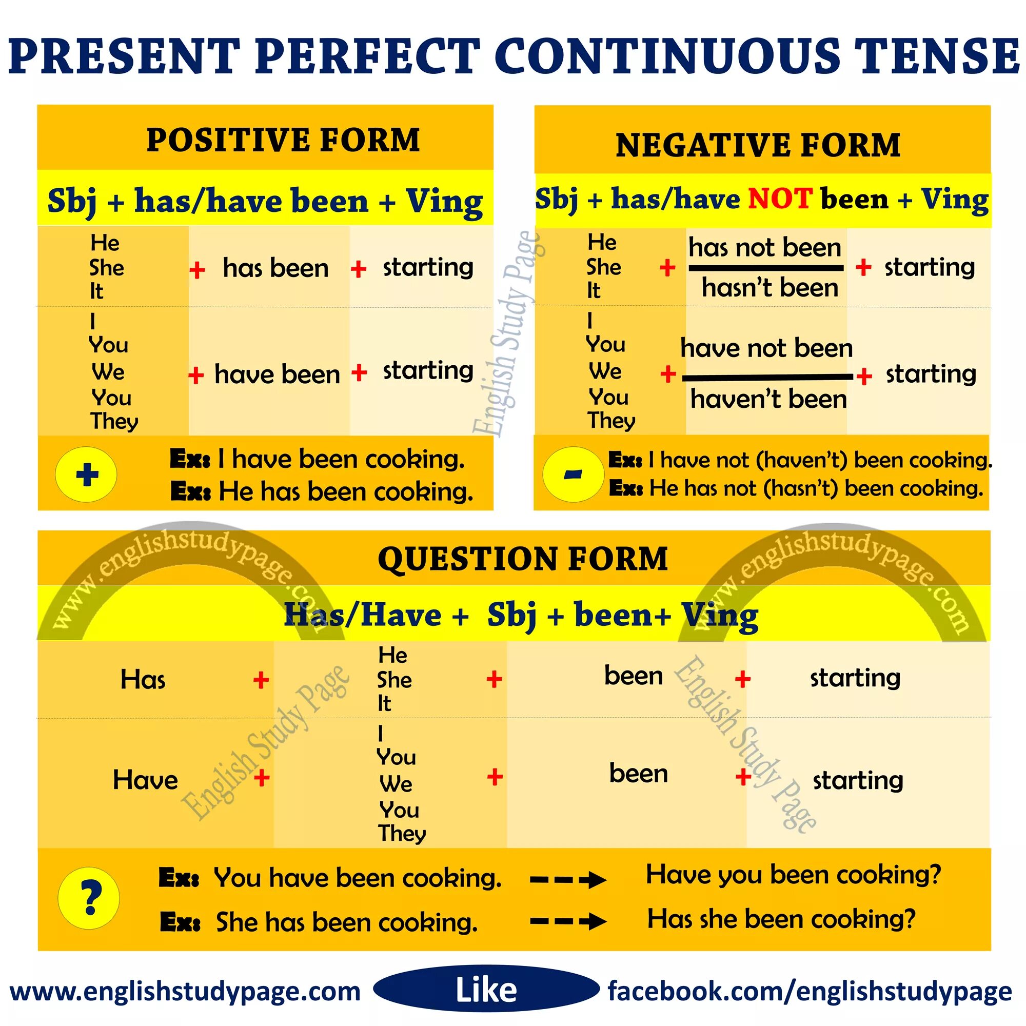 Continuous tense правила. Present perfect Continuous. Present perfect Continuous Tense. Present perfect simple and present perfect Continuous. Презент Перфект контин ус.