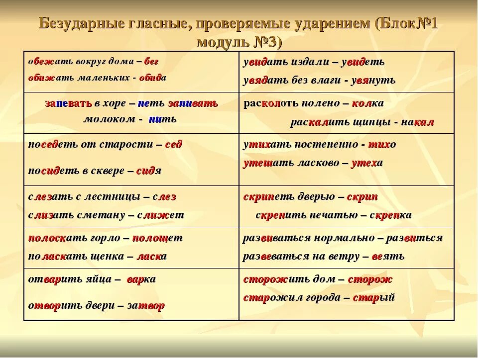 Безударная гласная проверяемая ударением. Безударная гласная проверяемая ударением примеры. Безударная гласная в слове проверяемая ударением. Правописание безударных гласных проверяемых ударением примеры. Выписать 5 слов с безударной гласной