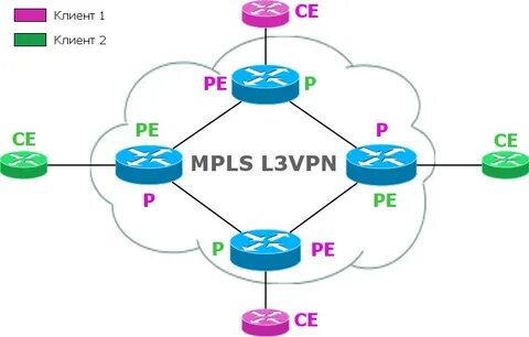Схемы сети l1