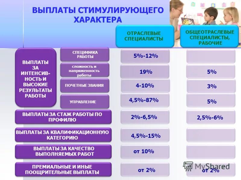 За стаж работы по профилю образование 9. Выплата за квалификационную категорию. Стаж работы во и СПО это. Стаж работы по профилю что это. Стимулирующие выплаты за стаж работы