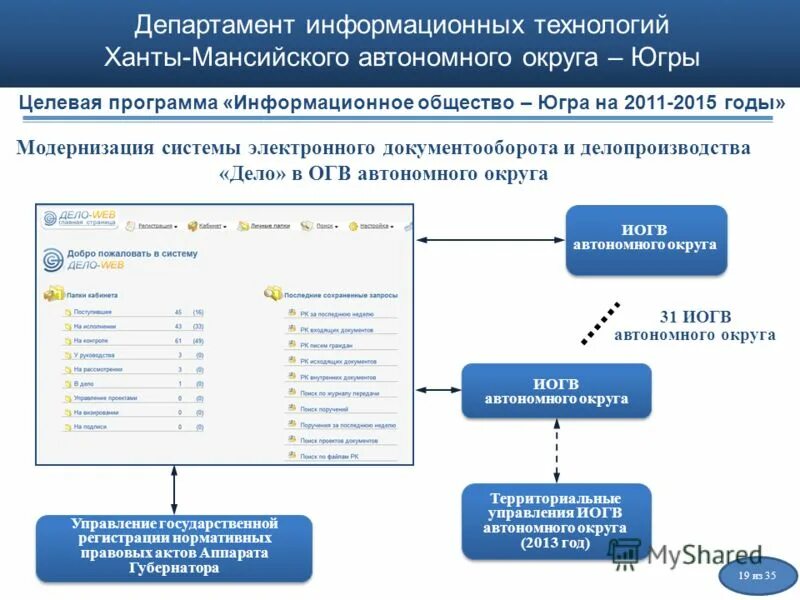 Департамент информационных технологий г. Система документационного обеспечения управления предприятия. Структура связи подразделений. Департамент информационных технологий города москвы логотип. Москвы.