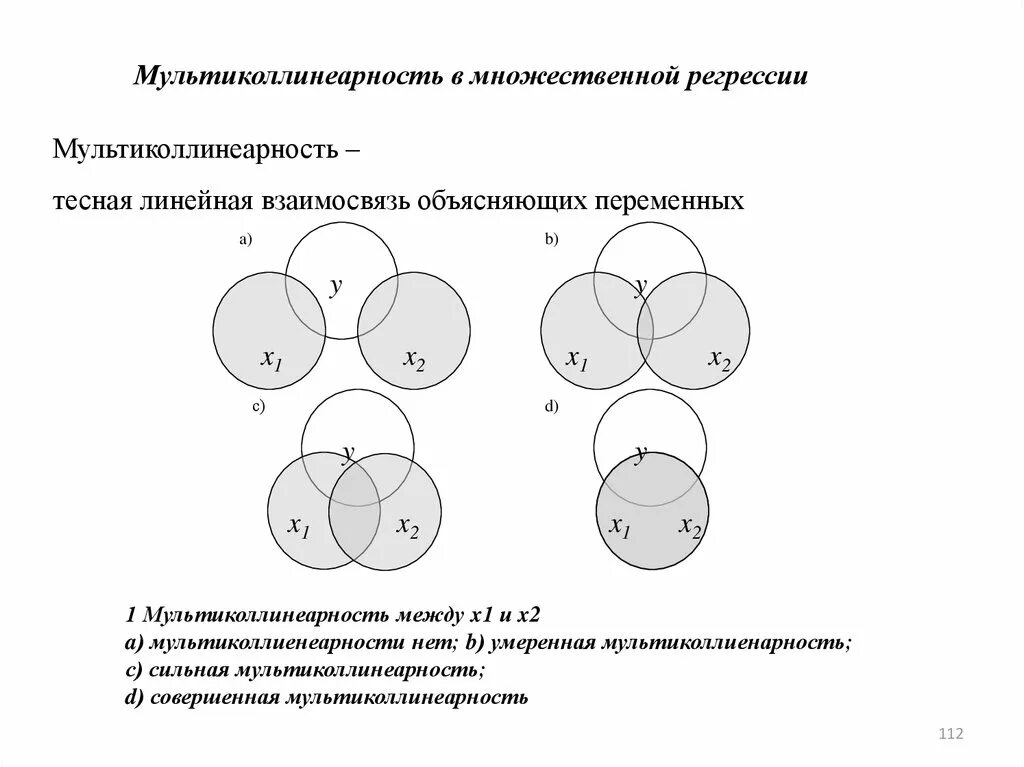 Мультиколлинеарность регрессия. Мультиколлинеарность в множественной регрессии. Сильная мультиколлинеарность. Мультиколлинеарность факторов это. Устранение мультиколлинеарности.