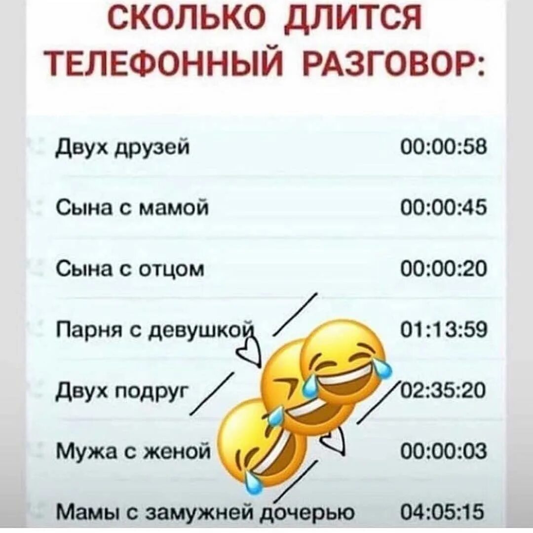 Сколько длит