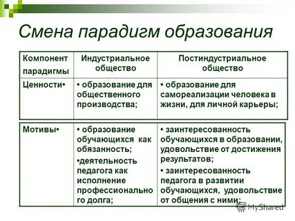 Традиционное общество в отличие от индустриального тест