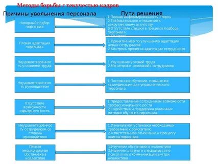 Метод работы в причине