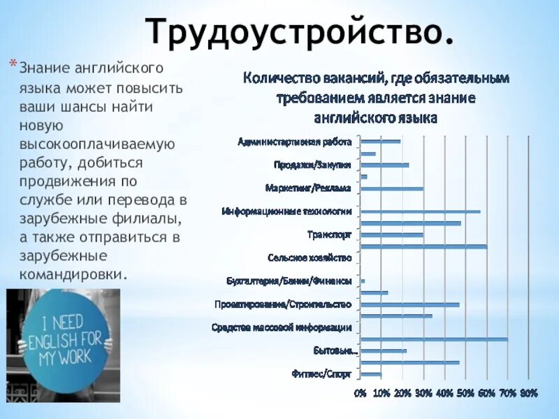 Знание англ языка. Знание английского языка. Уровни знаний иностранных языков при трудоустройстве. Плюсы знания иностранного языка. Какие возможности даёт знание английского языка.