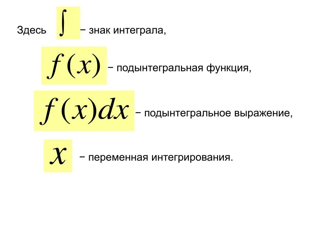 Интеграл обозначение. Символы интегрирования. Подынтегральная функция. Подынтегральное выражение интеграла.