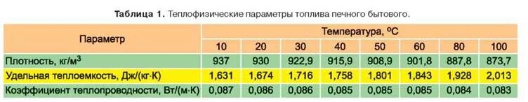 Вес дизельного топлива