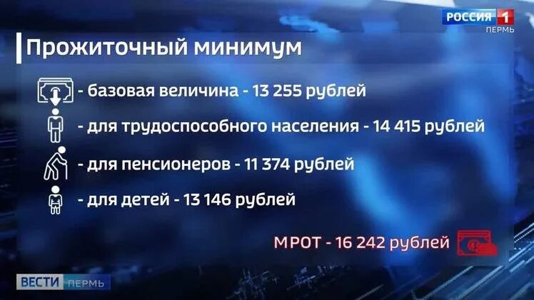 Прожиточный минимум в пермском 2023