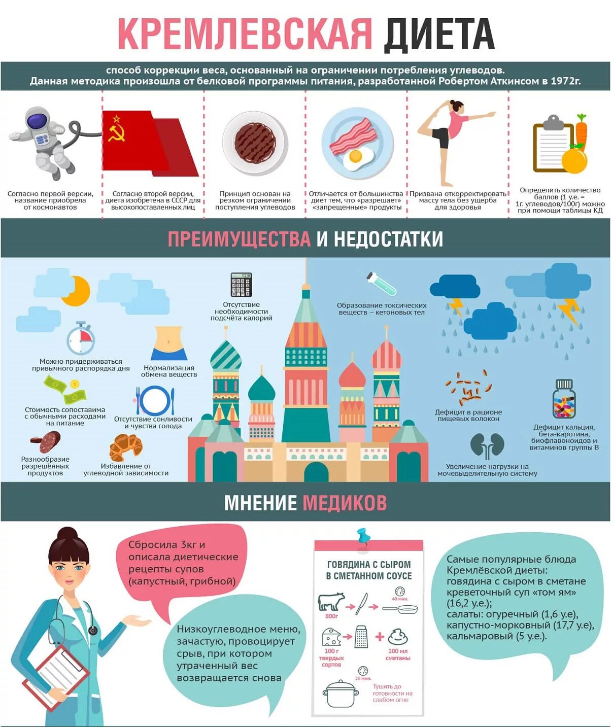 Кремлевская диета. Кремлёвская диета таблица полная. Диета белковая Кремлевская. Кремлёвская диета полная таблица продуктов с баллами.