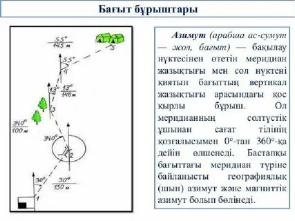 Азимут деген не