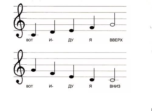 Песня вверх вниз туда. Легкие нотки для малышей. Легкие нотки для начинающих. Ноты для фортепиано для начинающих. Ноты для фортепиано для начинающих детей.