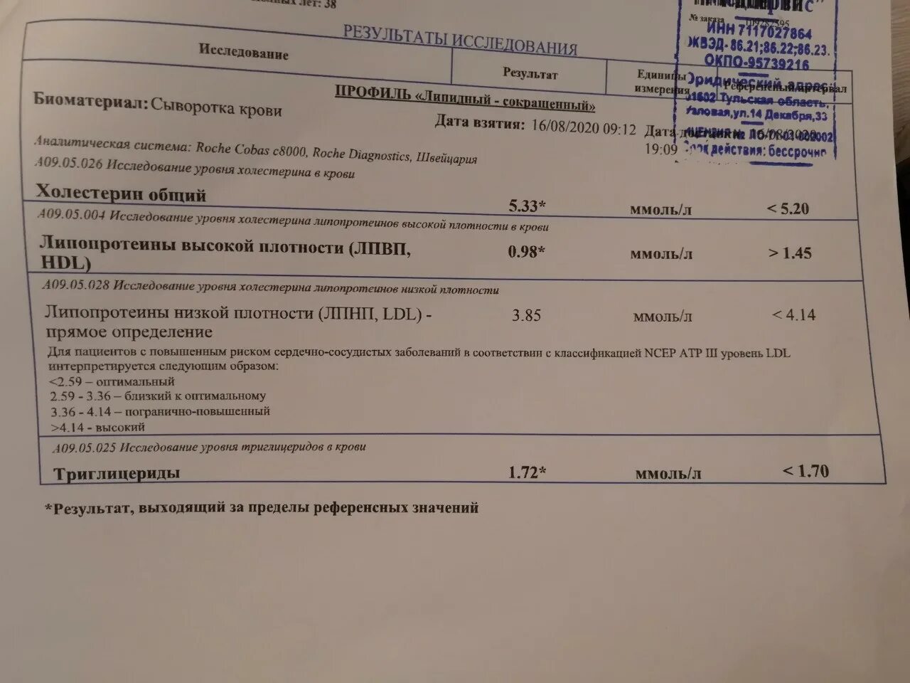 Анализ на сахарный диабет. Анализ крови при сахарном диабете 2 типа. Какие анализы сдают на сахарный диабет. Анализы при сахарном диабете 1 типа.