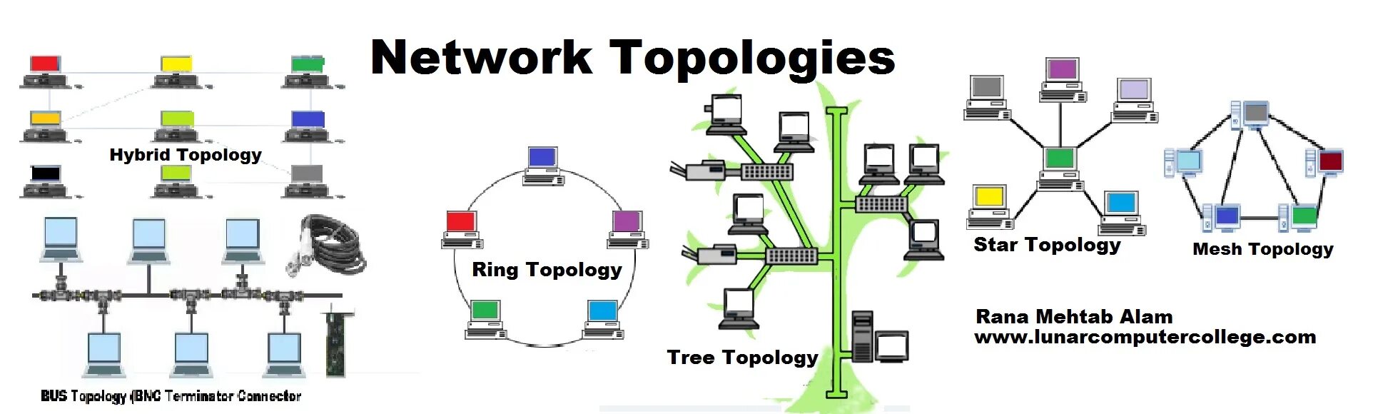 Network are groups. Ring bus топология. network topology. сетевая топология. топология компьютерных сетей.
