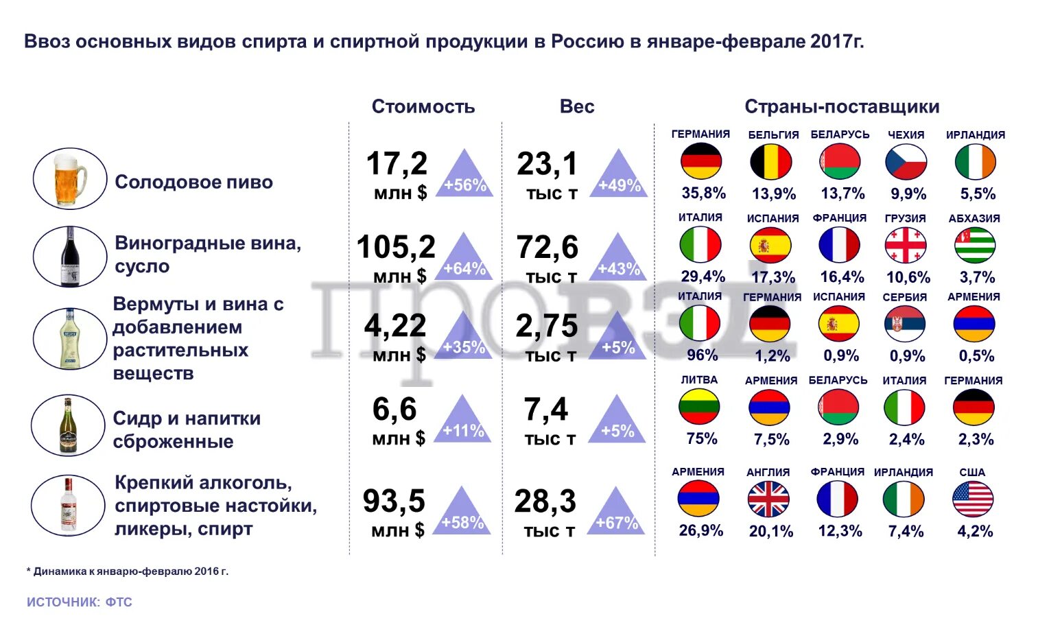 Сколько литров можно ввозить