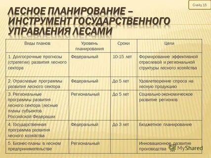 Планируемая дата