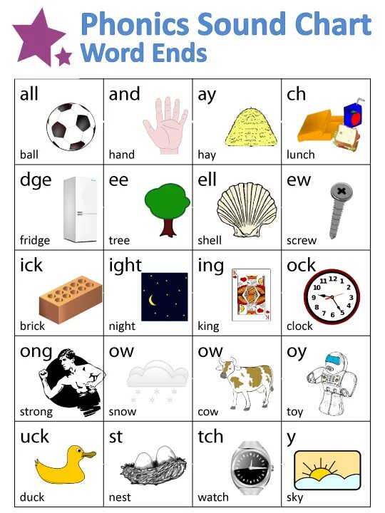 Phonics sounds for kids. Фониксы для обучения чтению английских слов. Английский чтение phonics. Фониксы для чтения на английском. Phonics sounds.