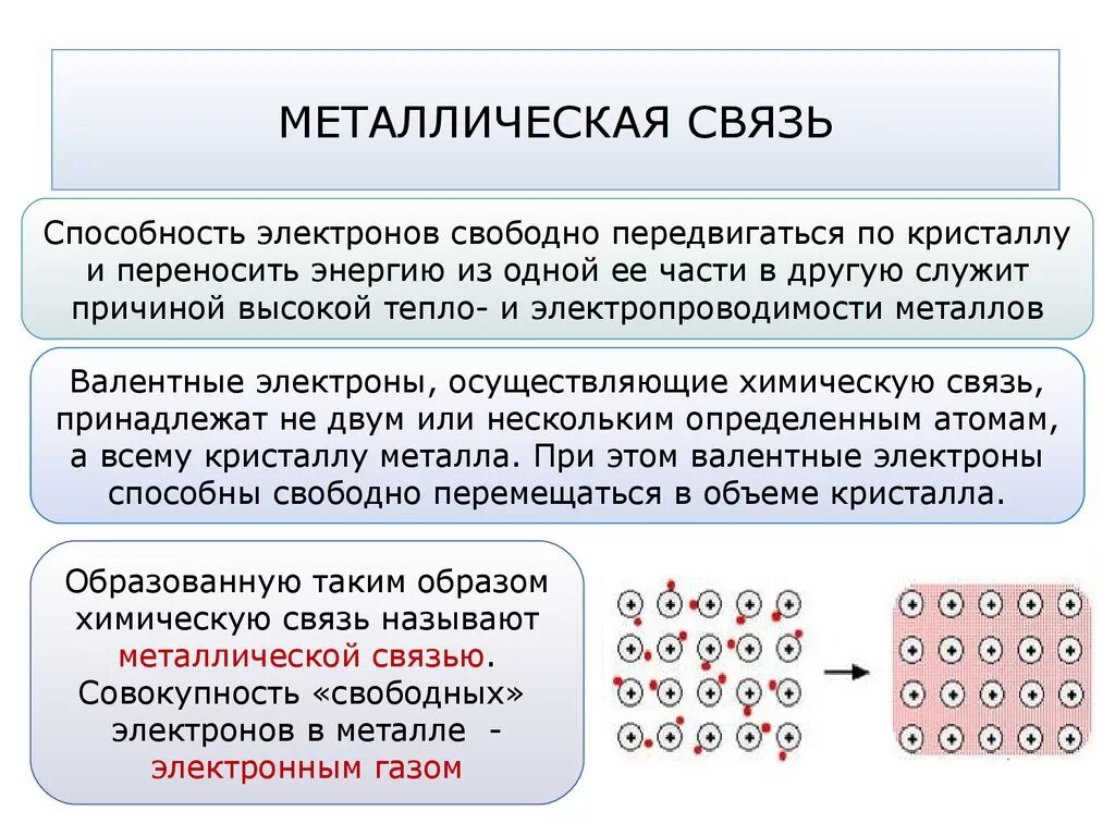 В образовании химических связей участвуют. Химическая связь металлическая связь. Механизм образования металлической связи таблица. Характеристика металлической химической связи. Механизм образования металлической химической связи схема.