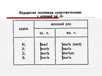 Лекция склонение