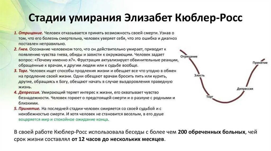 Кюблер Росс 5 стадий умирания. Стадии горя по Кюблер-Росс. Стадия принятия по Элизабет Кюблер-Росс. Модель Кюблер Росс 5 стадий.