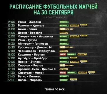 Спортивные результаты матчей по футболу