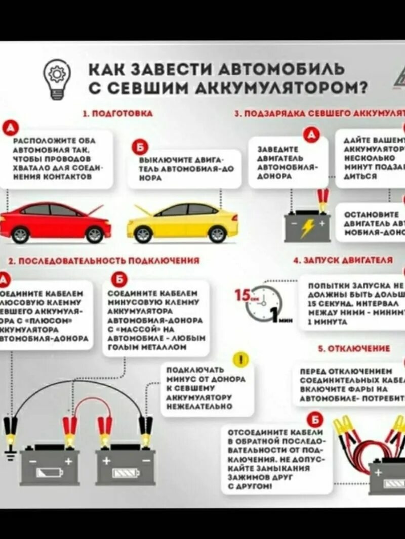 Может ли не заводится аккумулятор. Как понять что разрядился аккумулятор в машине. Неисправности аккумулятора автомобиля. Запуск автомобиля с разряженным аккумулятором. Аккумуляторная батарея для автомобиля разряжена.