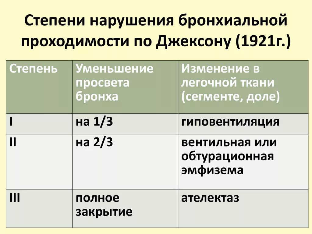 Степень проходимости нарушения