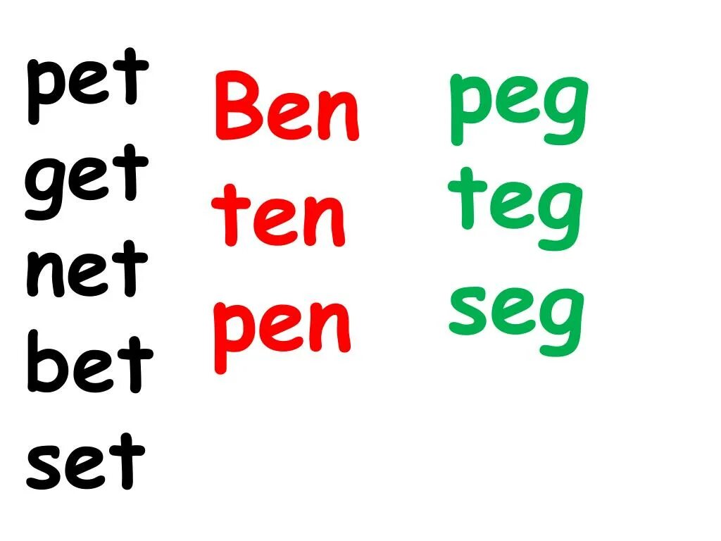 Читаем по английски den ten Pen. Как читается по английскому en, Pen, ten, Pet, net, Pent, Tent. Pen ten